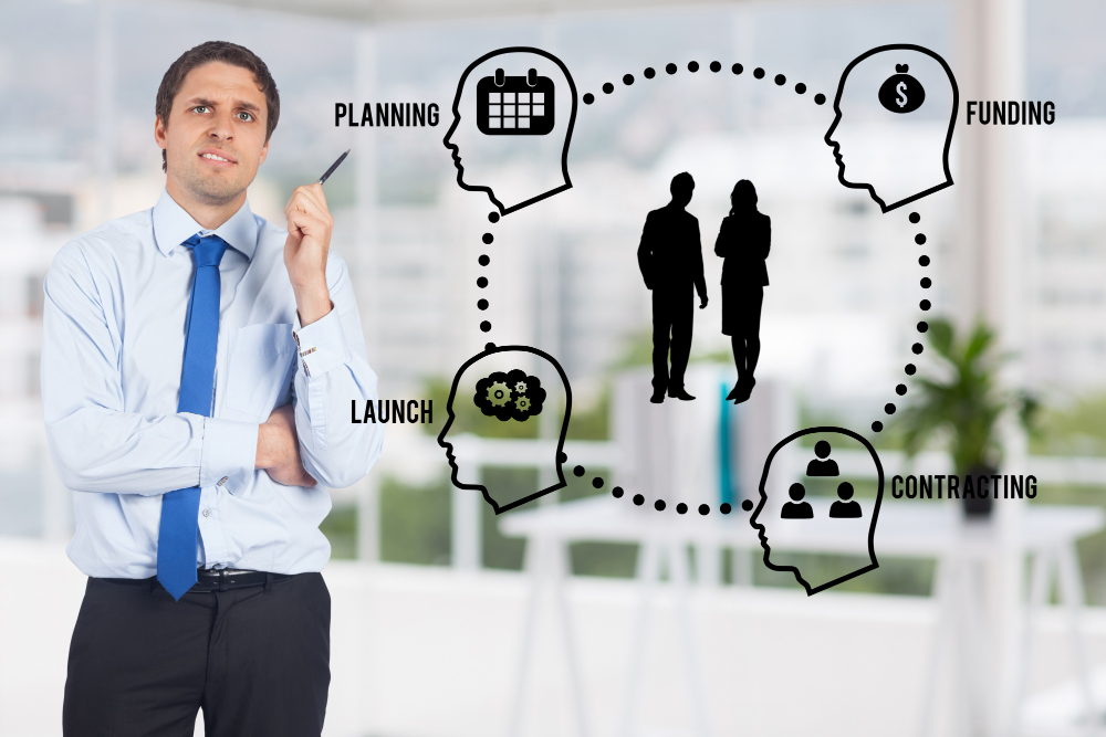 Barriers to Human Resource Planning and How to Solve Them